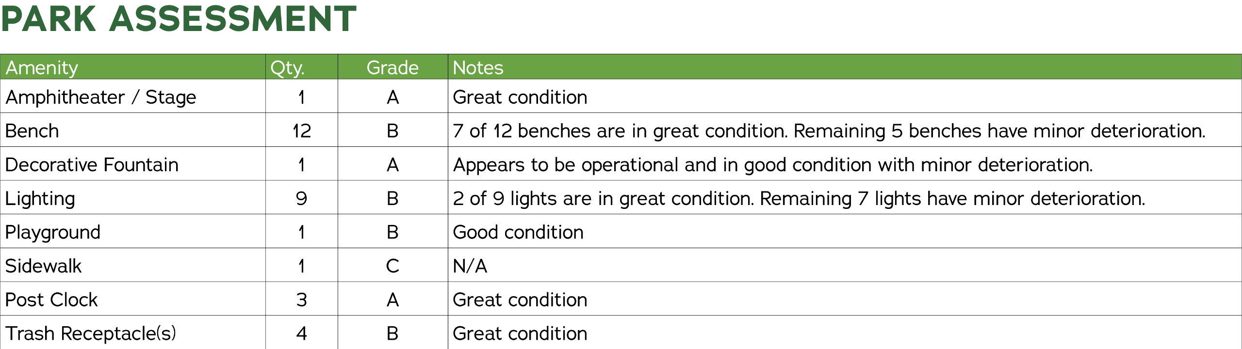 Park Assessment 