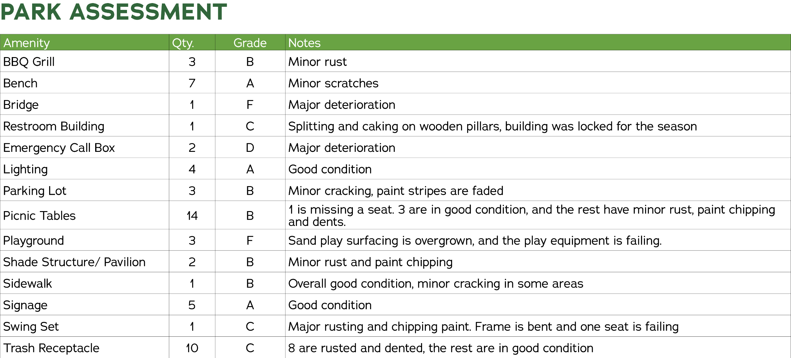 Park Assessment 