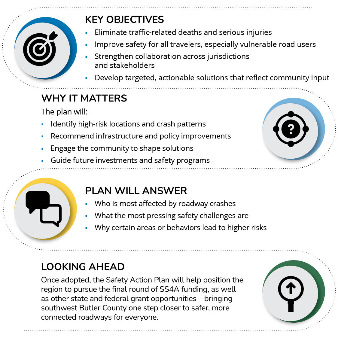 focus points