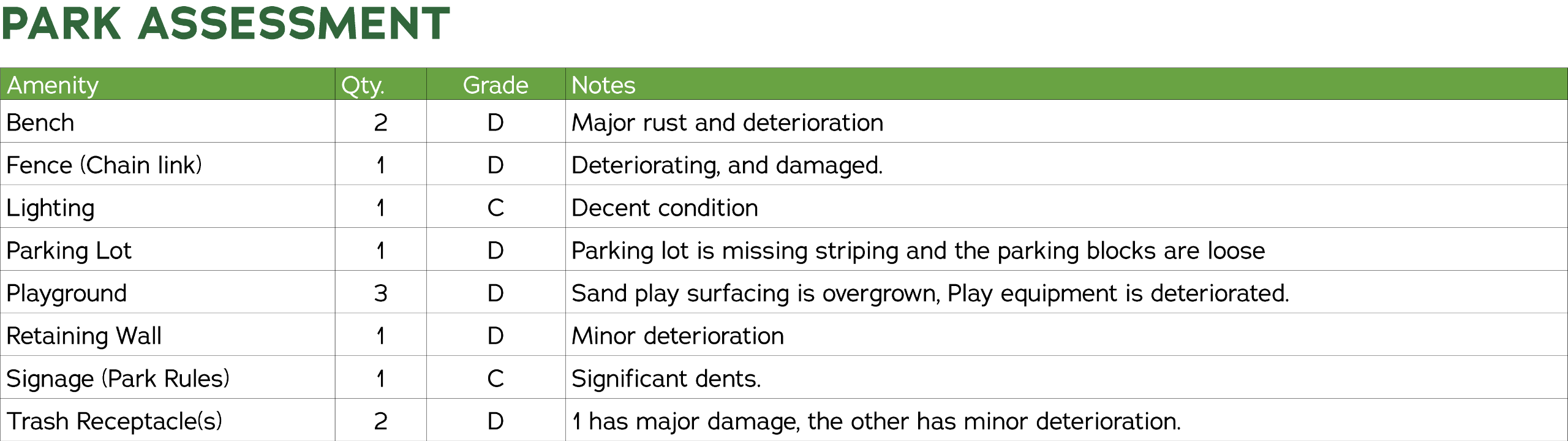 Park Assessment 