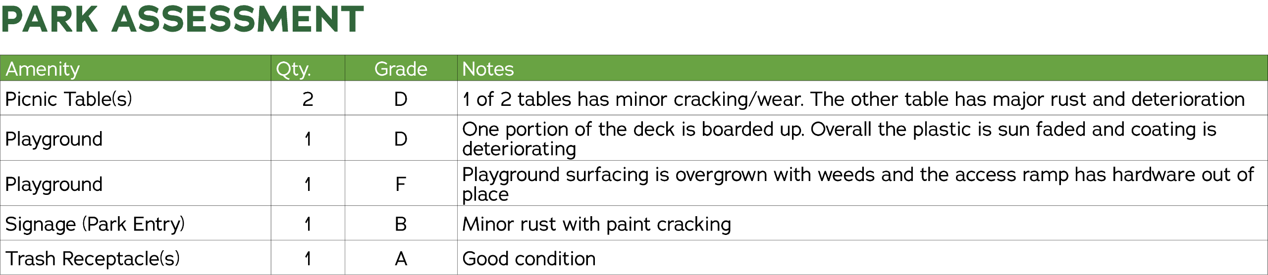 Park Assessment 