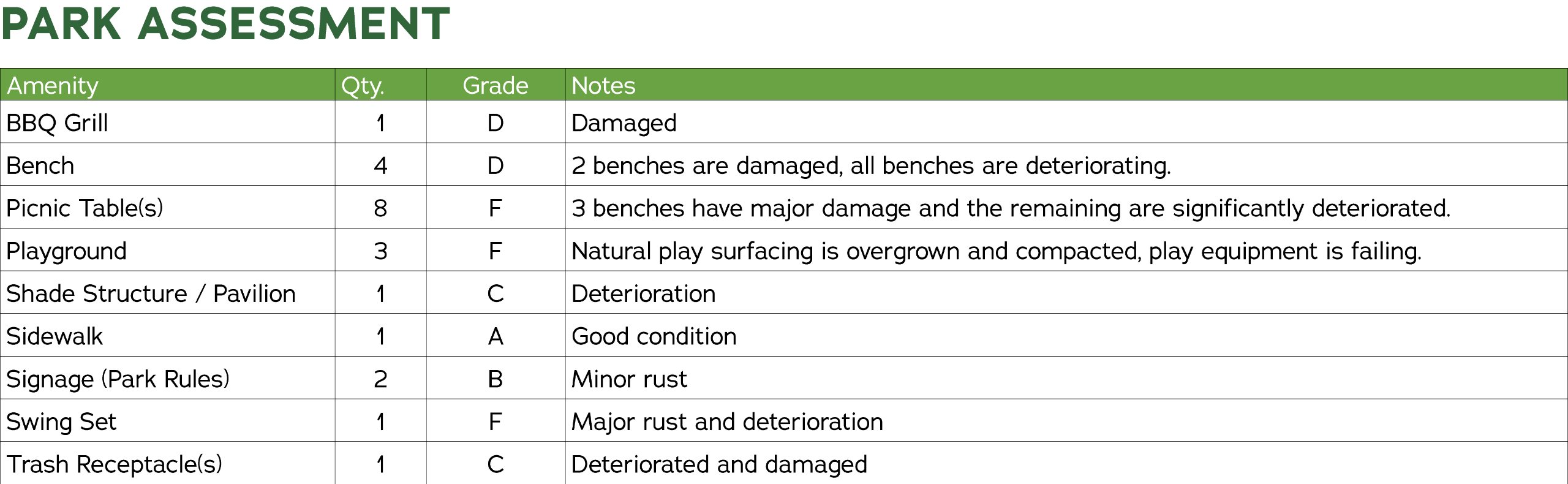 Park Assessment 