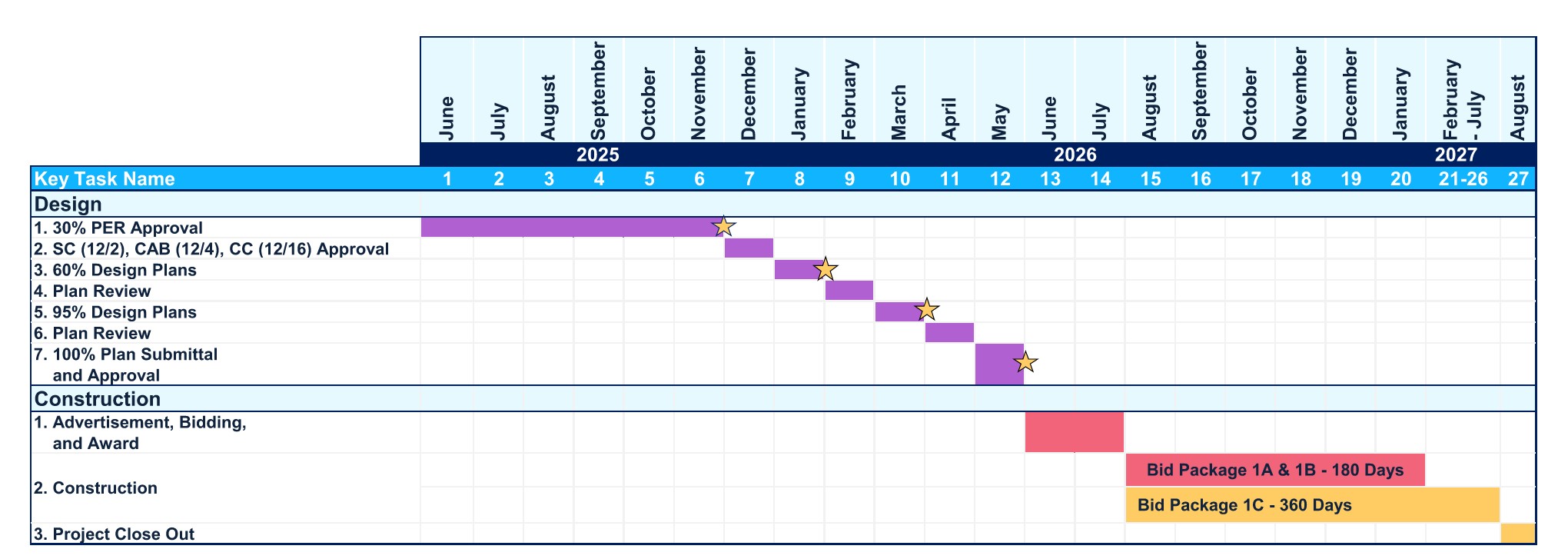 Parks Design Schedule