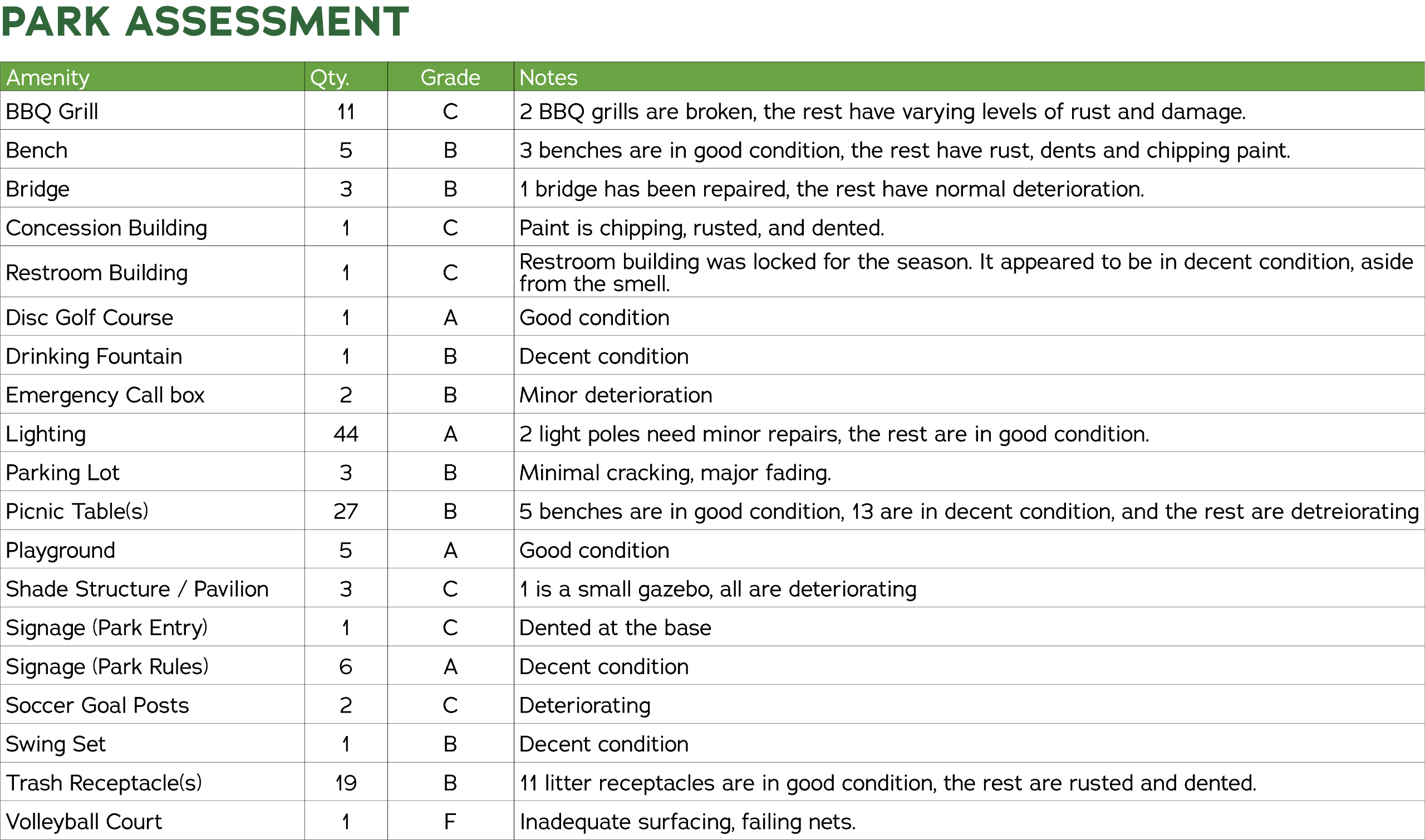 Park Assessment 