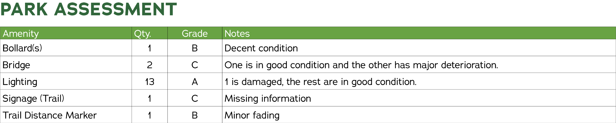 Park Assessment 
