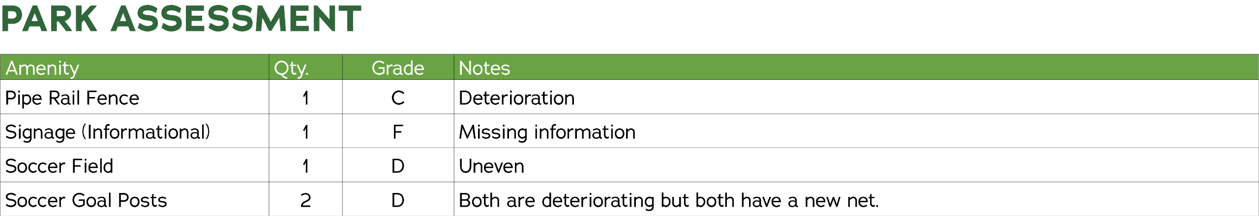 Park Assessment 