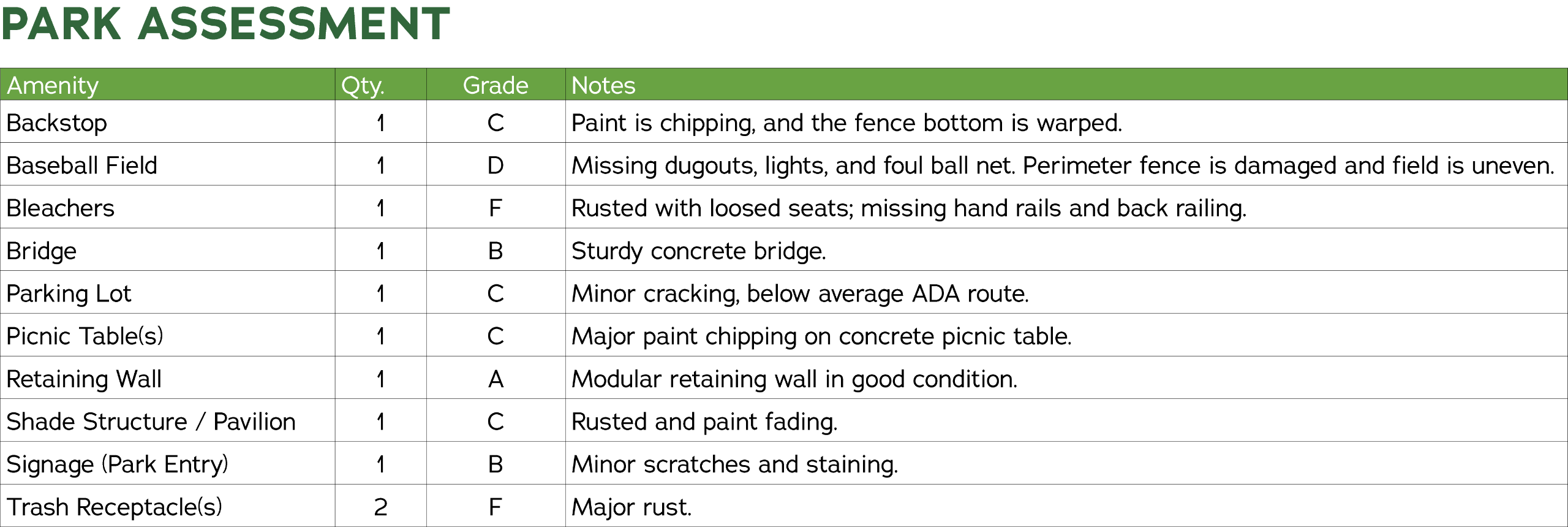 Park Assessment 