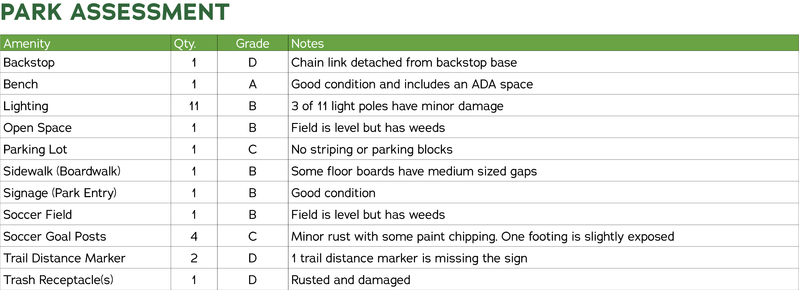 Park Assessment 