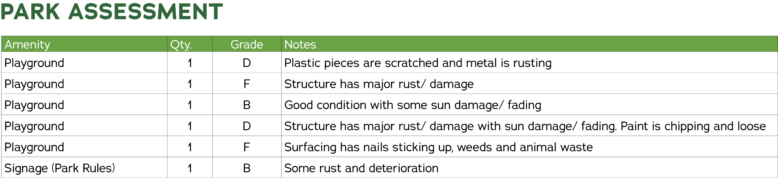 Barnett Park Existing Conditions Assessment 