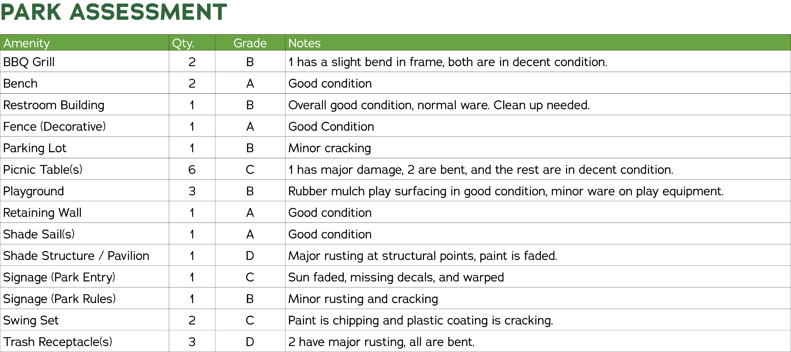 Park Assessment 