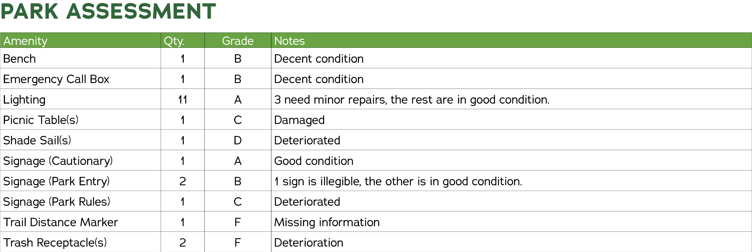 Park Assessment 