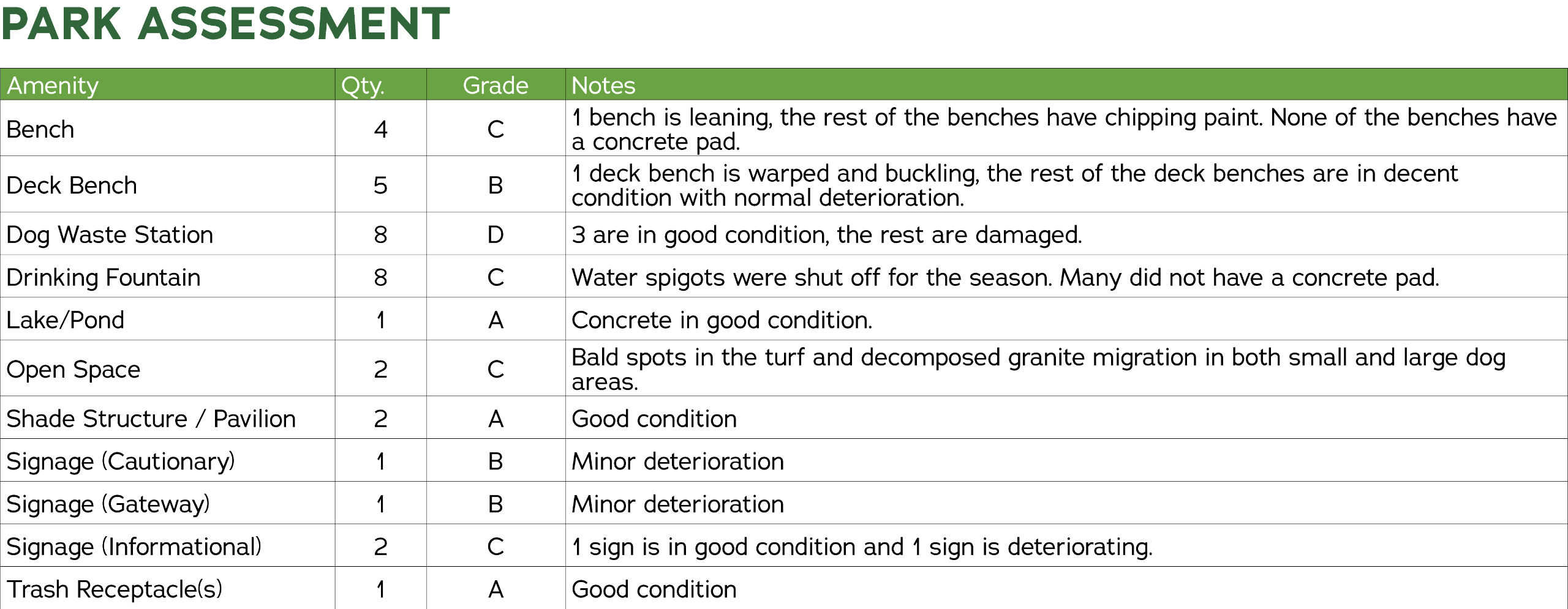 Park Assessment 