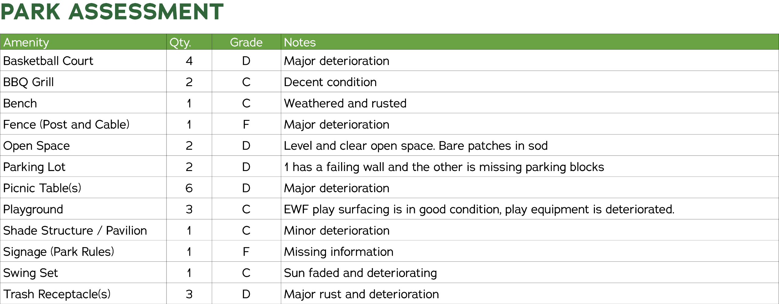 Park Assessment 