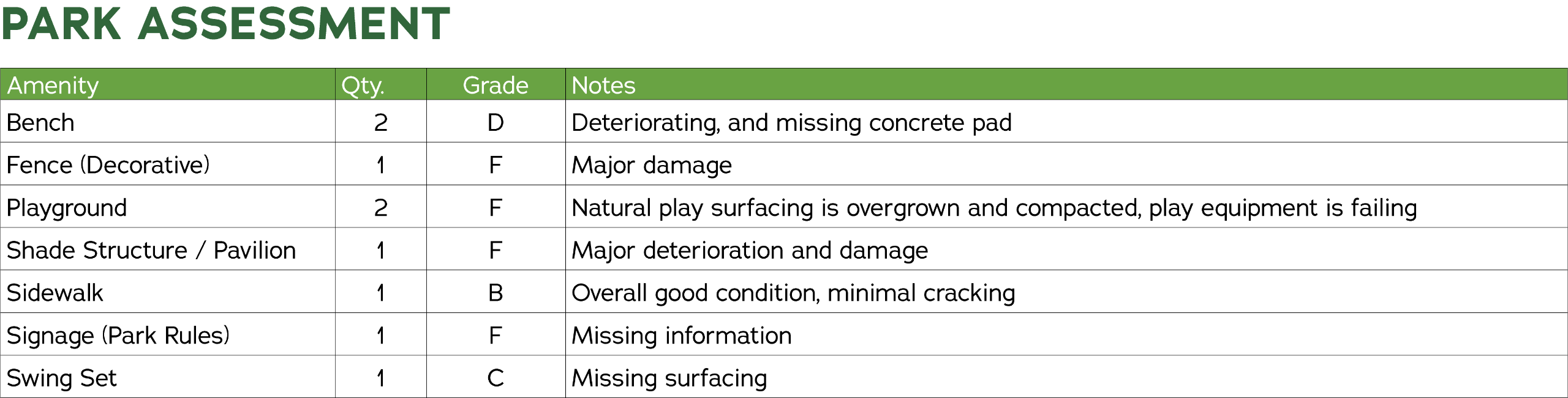 Park Assessment 