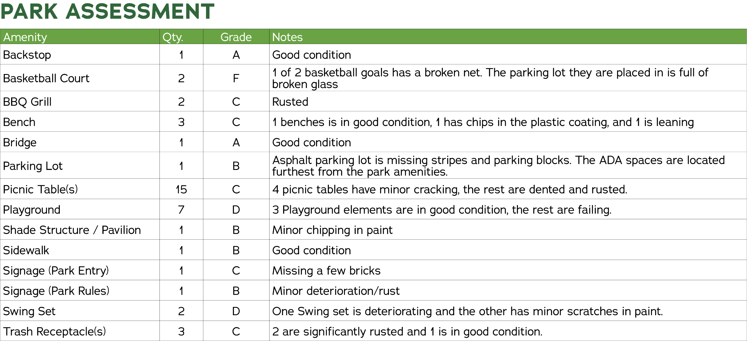 Park Assessment 