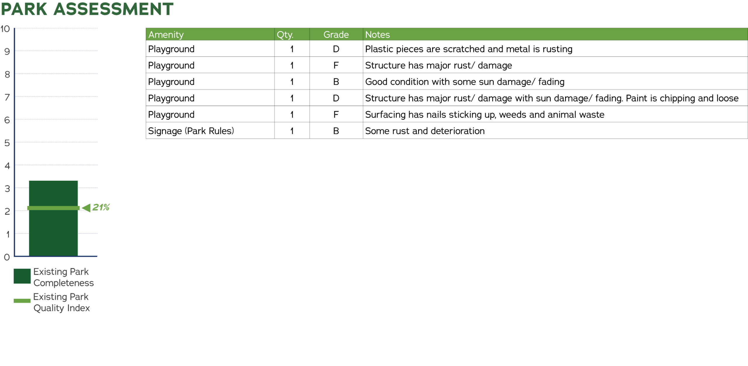 Barnett Park Existing Conditions Assessment 