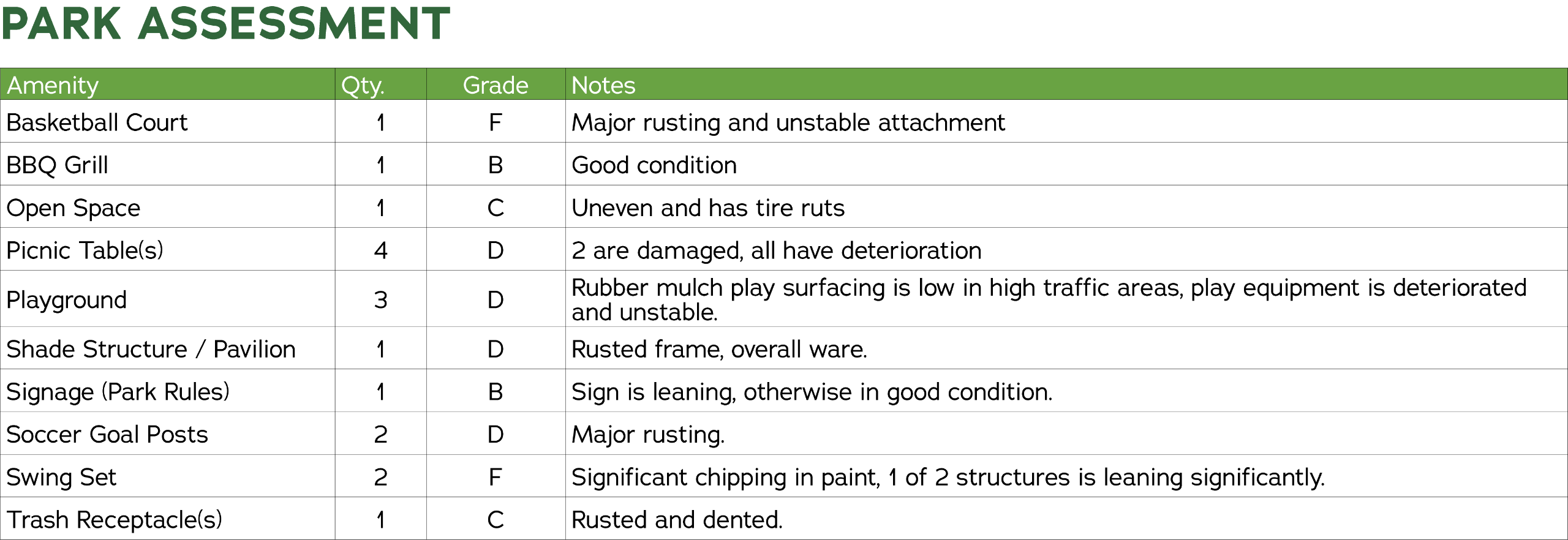 Park Assessment 