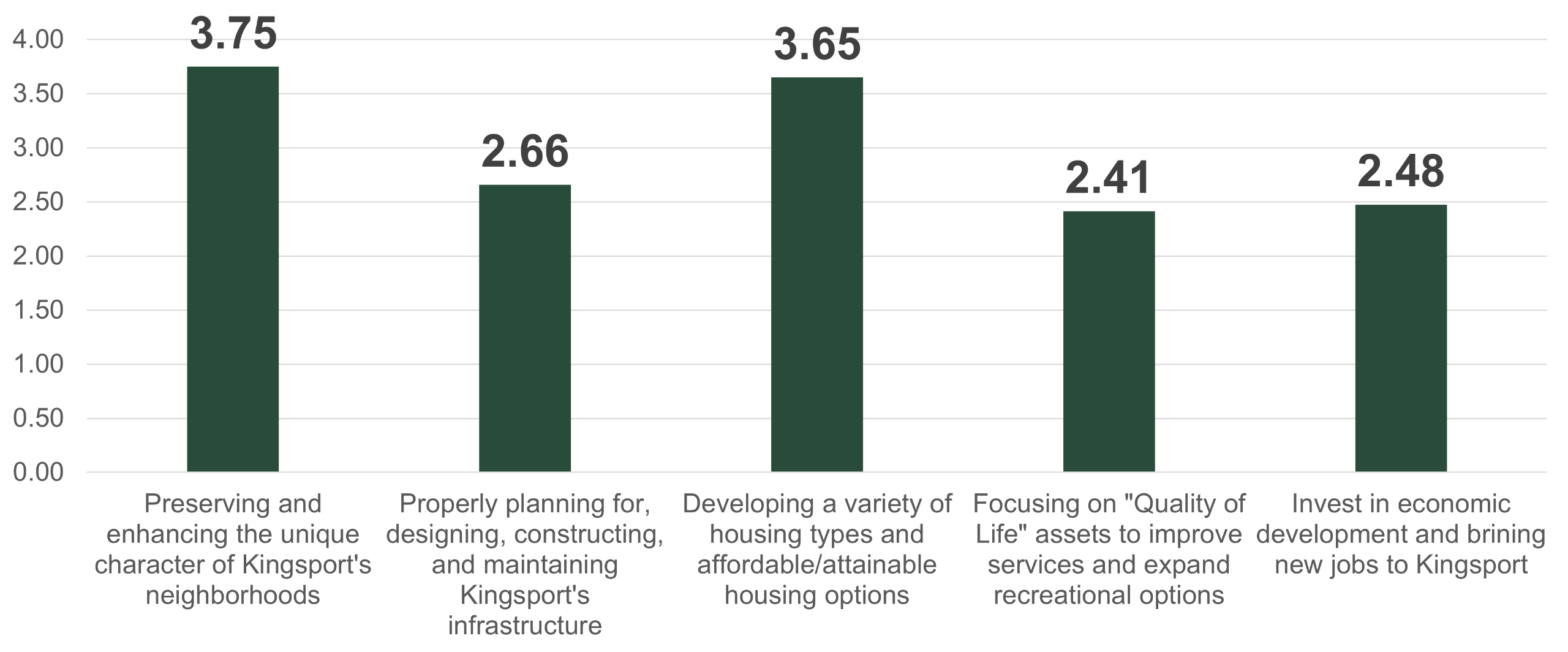 Graph of priorities