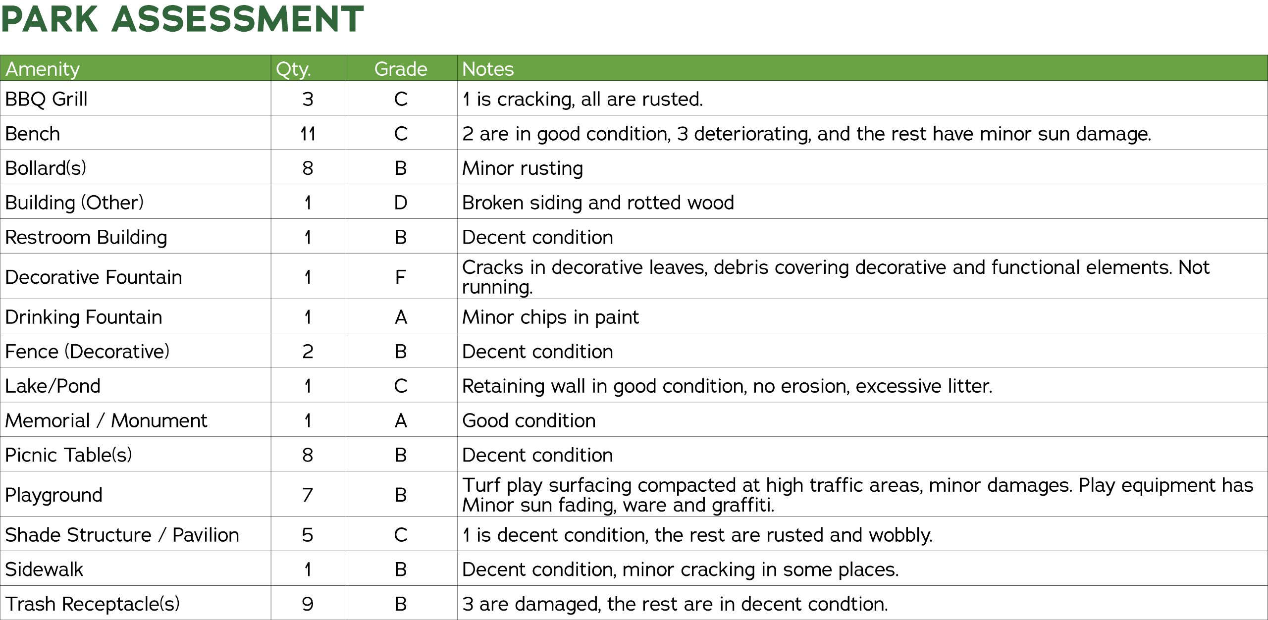 Park Assessment 