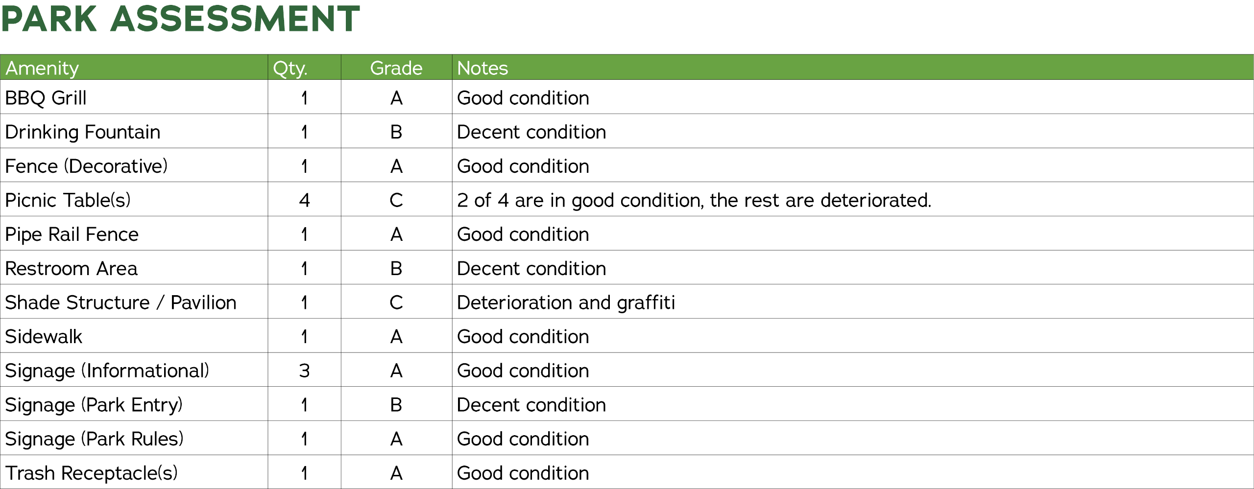 Park Assessment 
