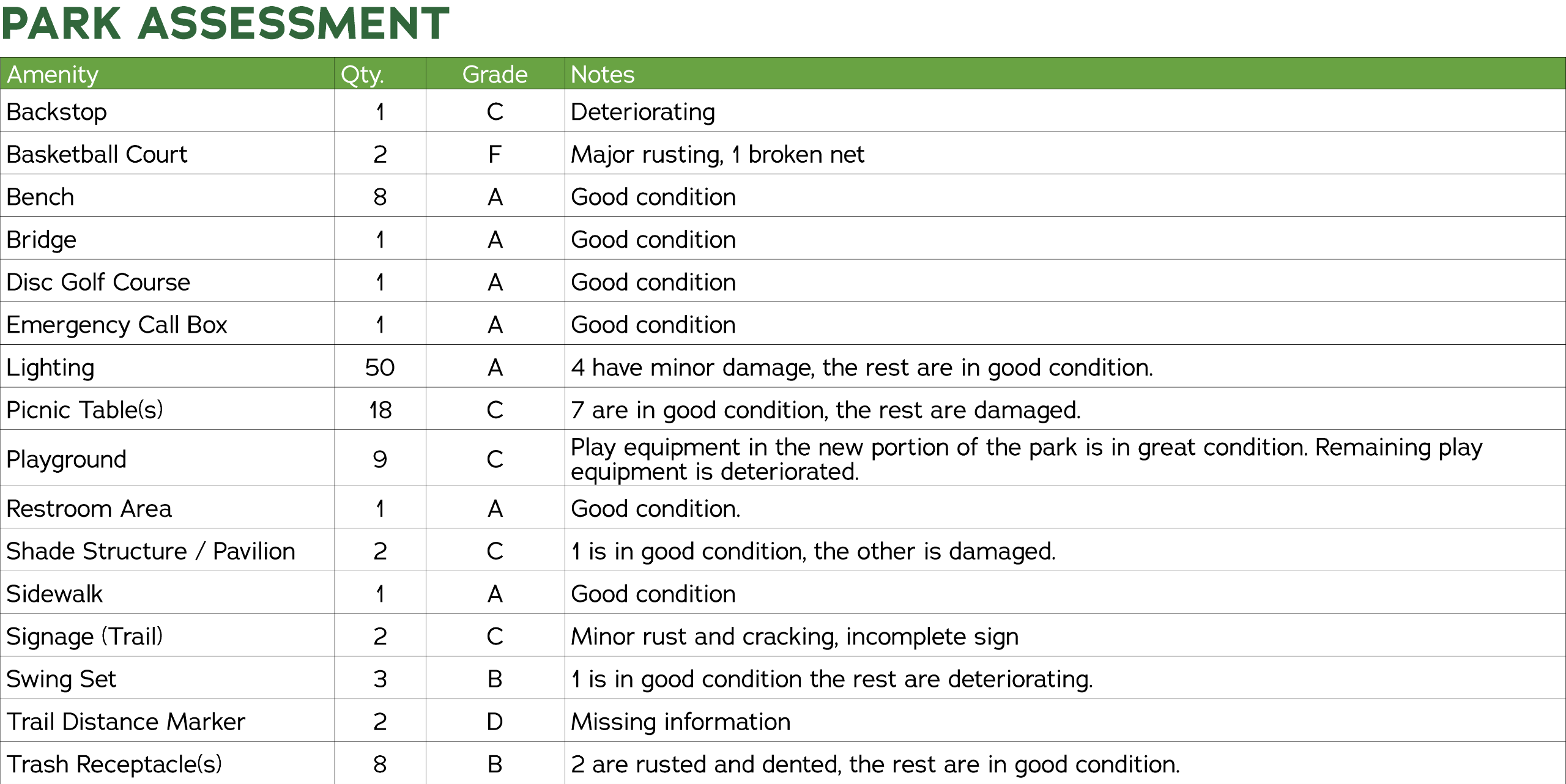 Park Assessment 