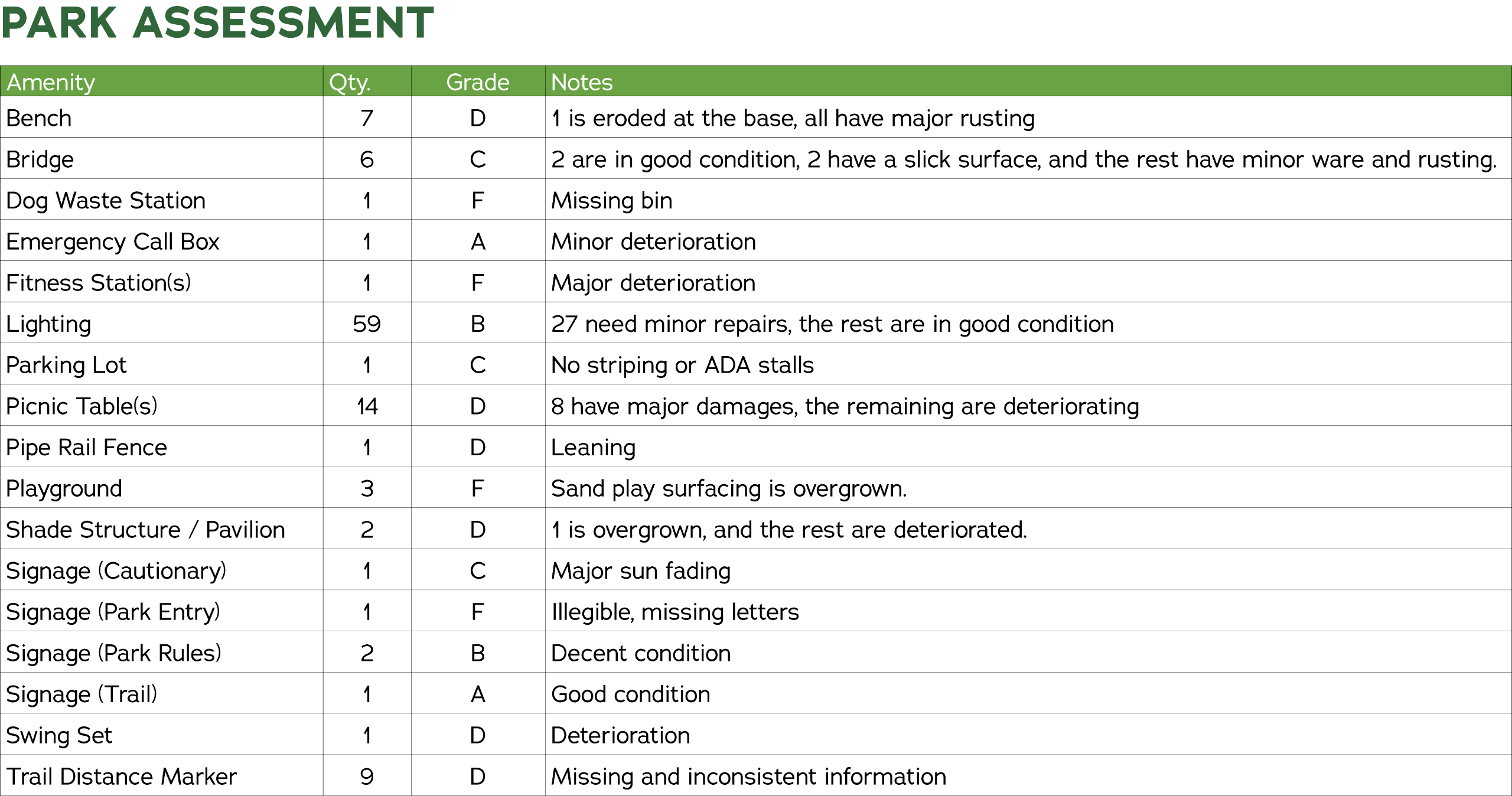 Park Assessment 
