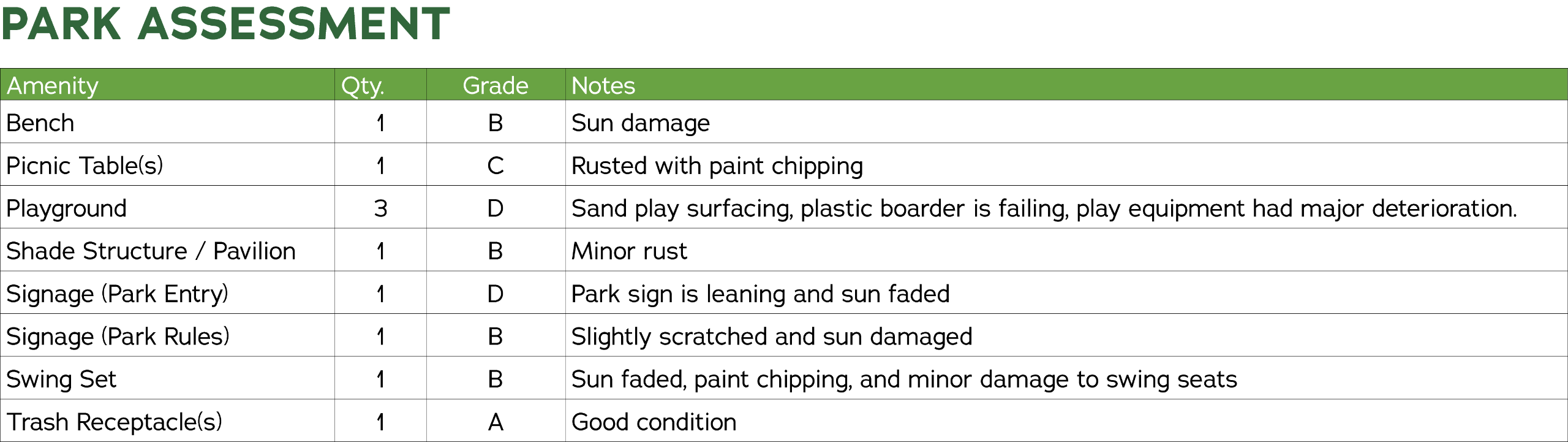 Applegrove park existing conditions assessment 