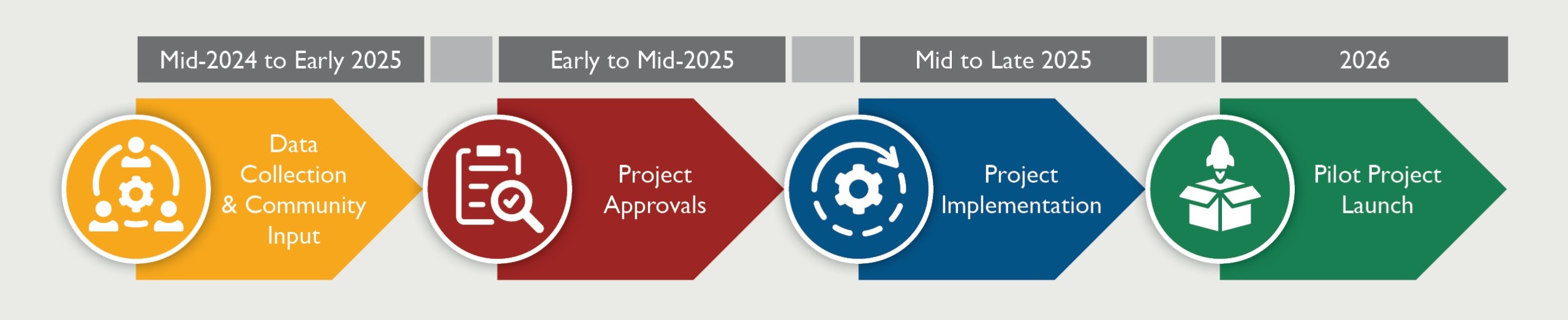 Project timeline graphic