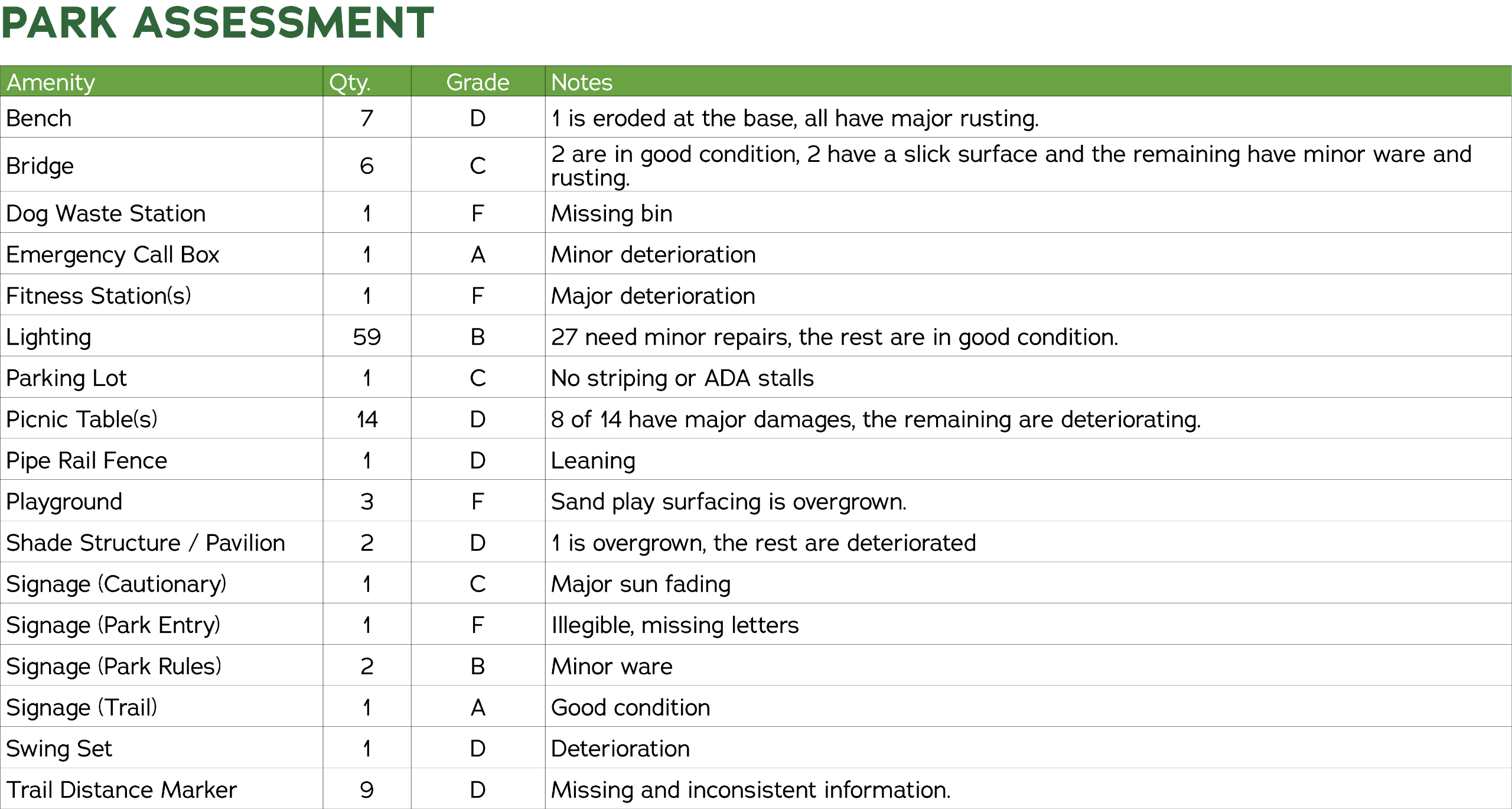 Park Assessment 