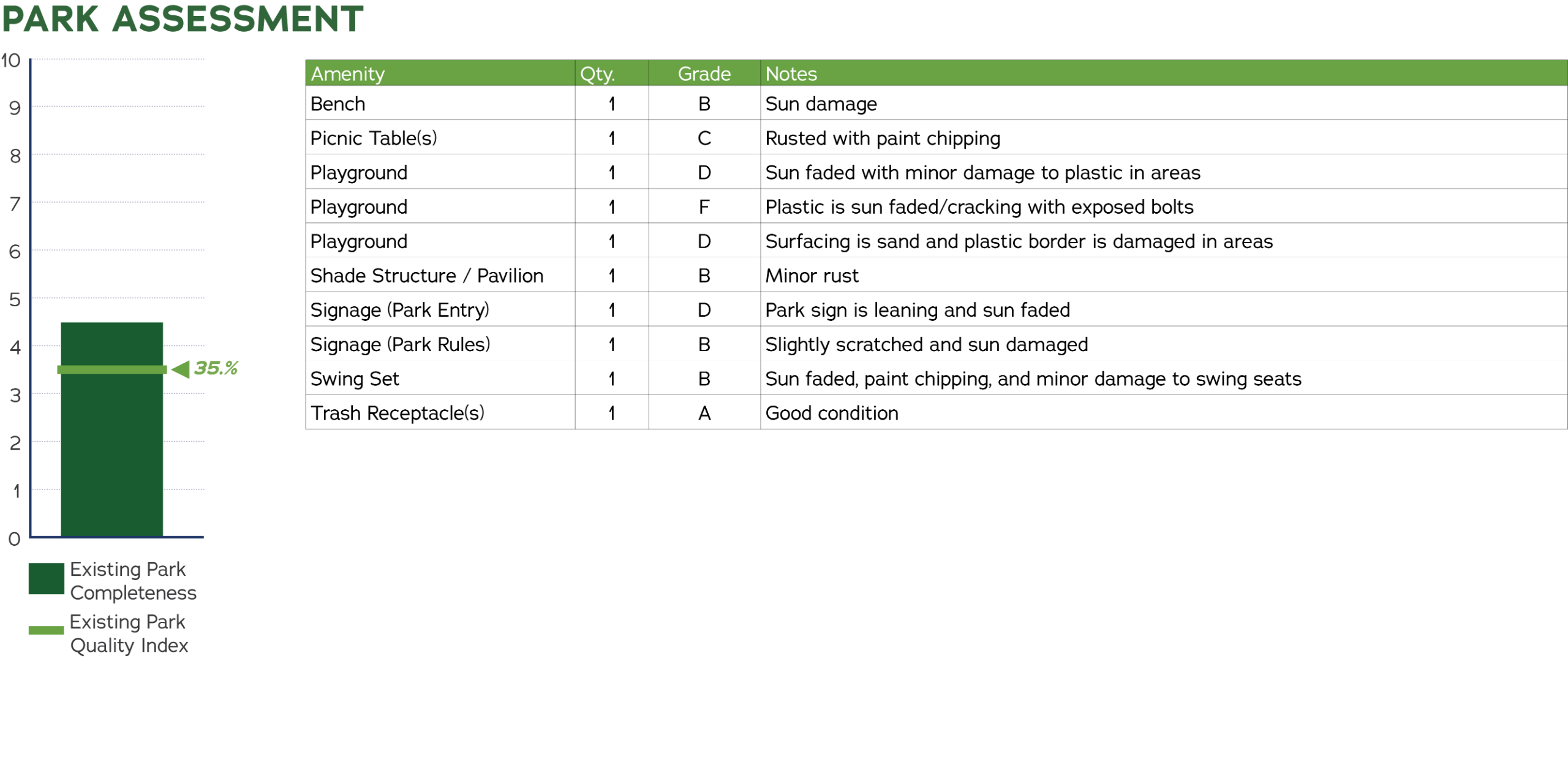 Applegrove park existing conditions assessment 