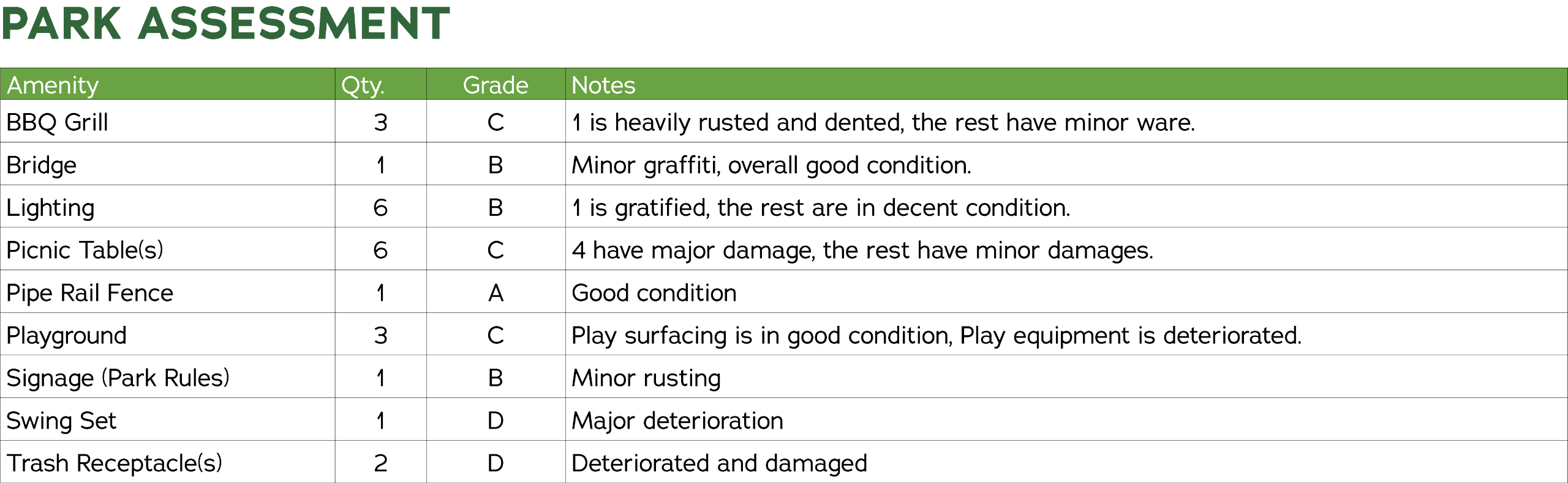 Park Assessment 