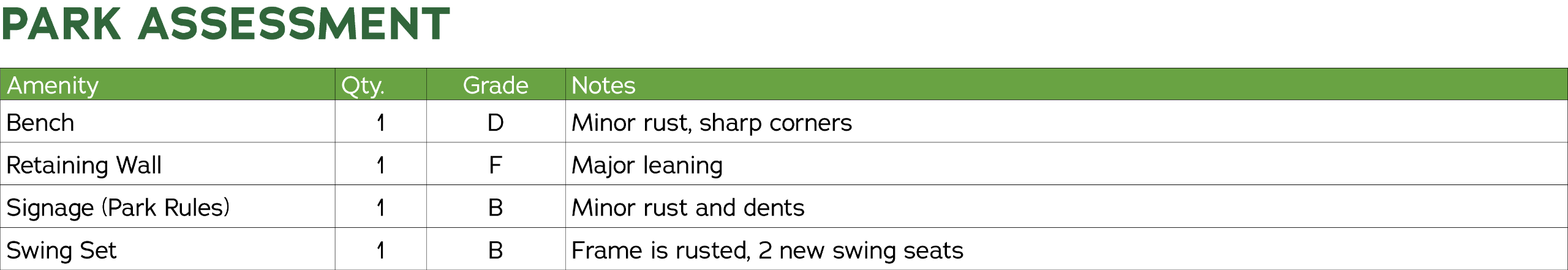 Park Assessment 